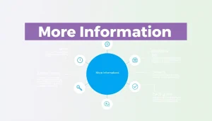 Visually illustrate the concept of More Information with engaging symbols and clear layout.
